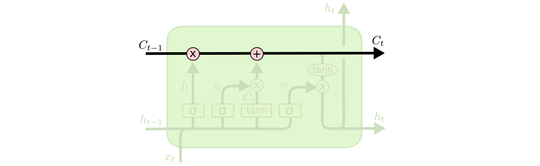 LSTM3-C-line image