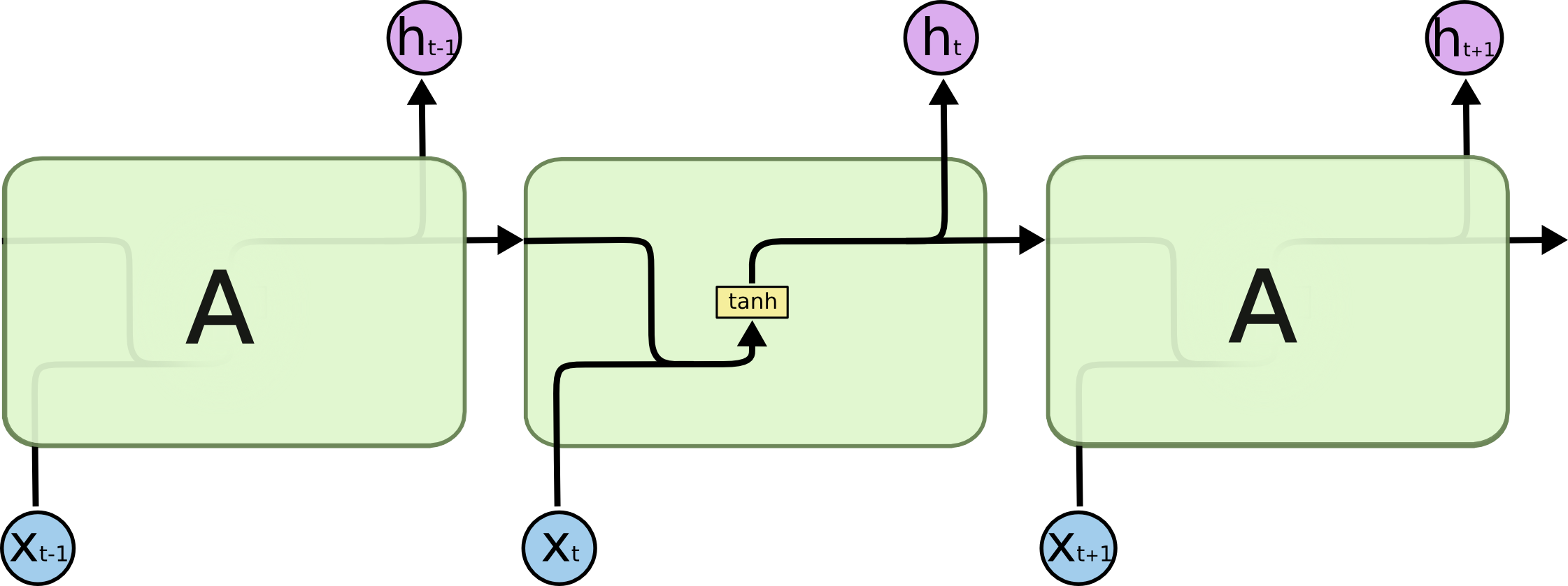 LSTM3-SimpleRNN image