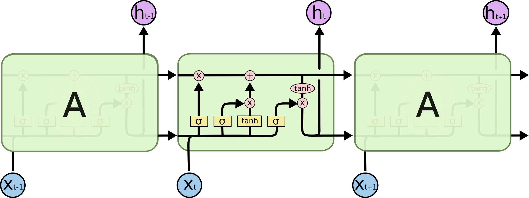 LSTM3-chain image