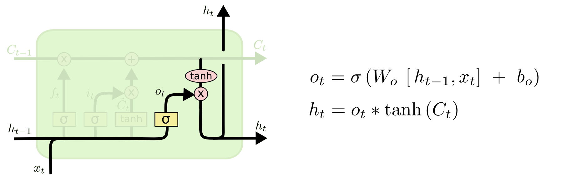 LSTM3-focus-o image