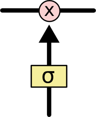 LSTM3-gate image