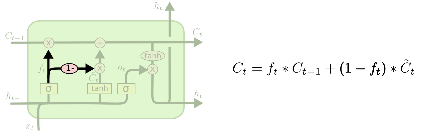 LSTM3-var-tied image