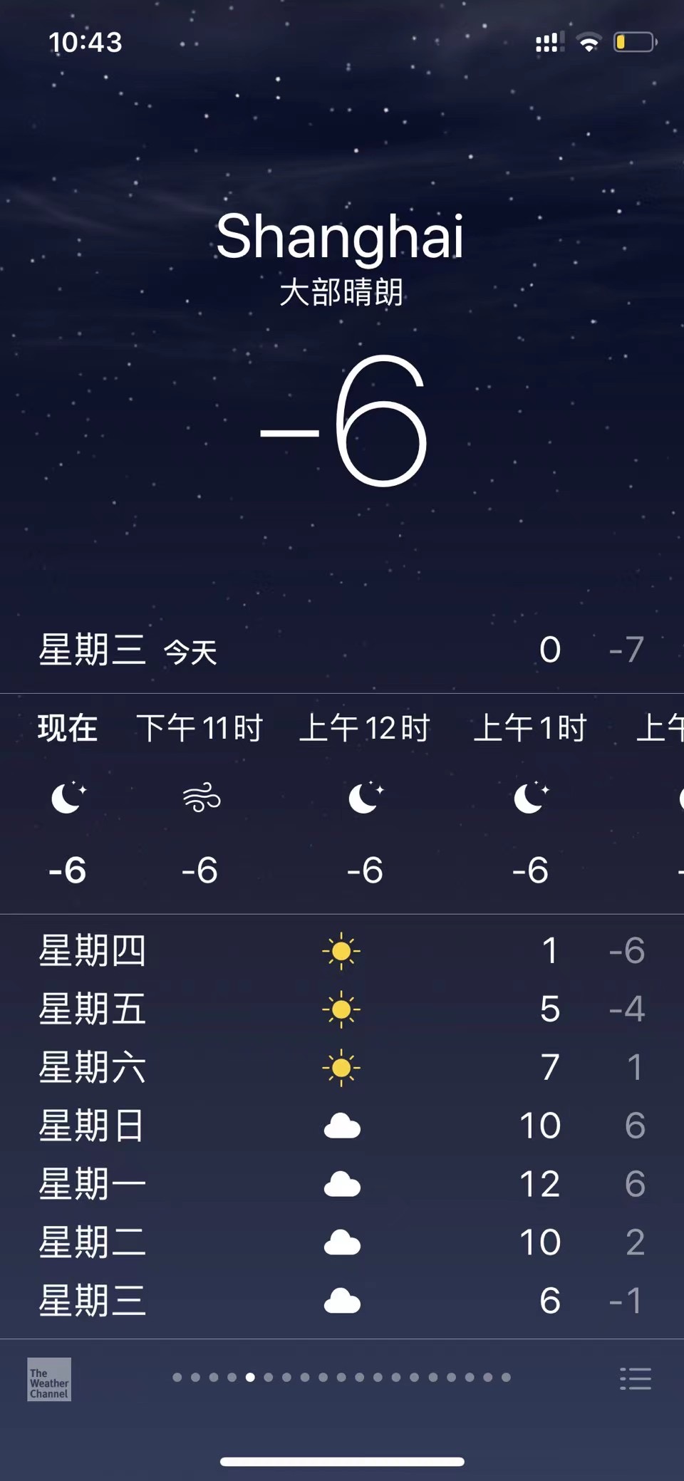 Shanghai weather forecast